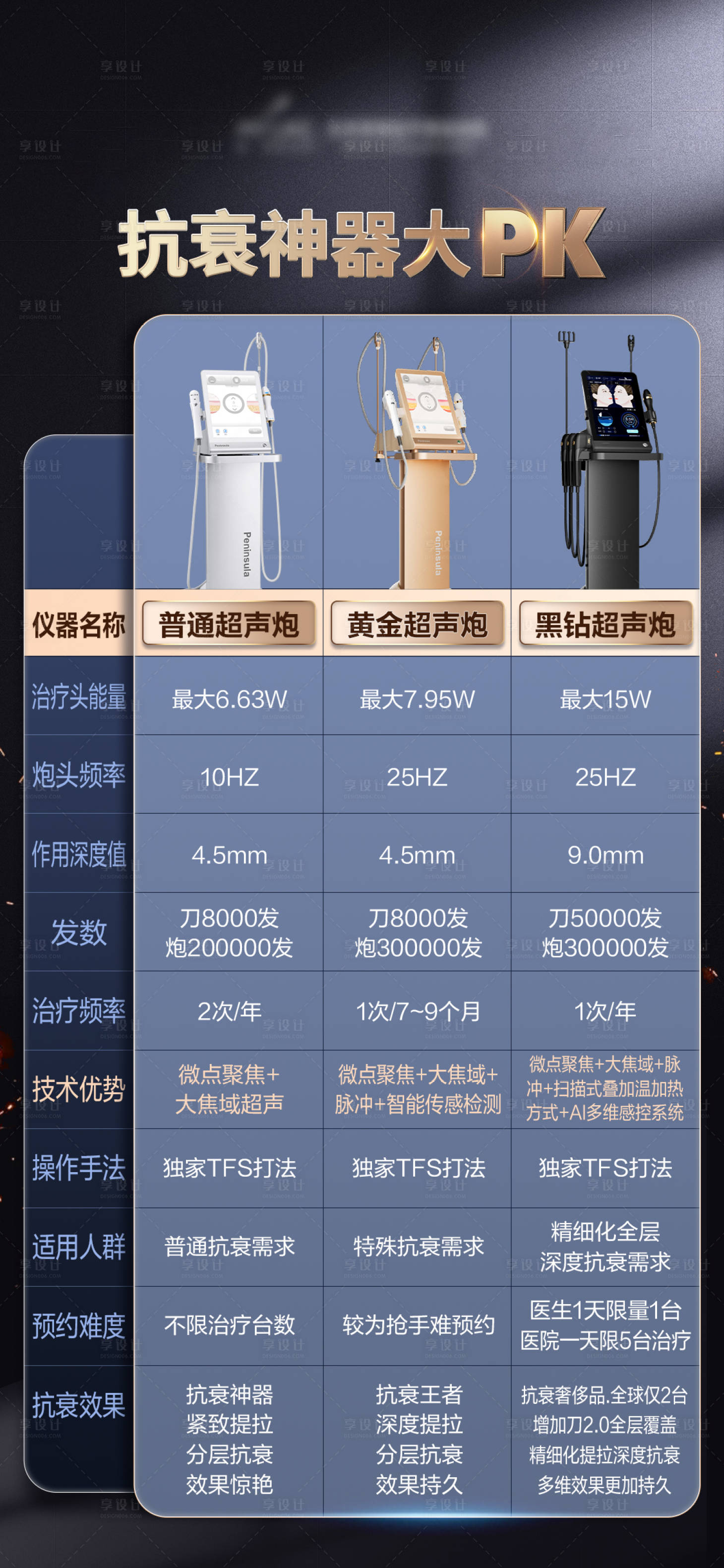 源文件下載【享設計】搜索編號：53260020658183063【超聲炮儀器對比海報】
