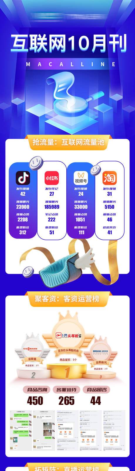 源文件下载【新媒体月刊周报长图】编号：35810020574902707