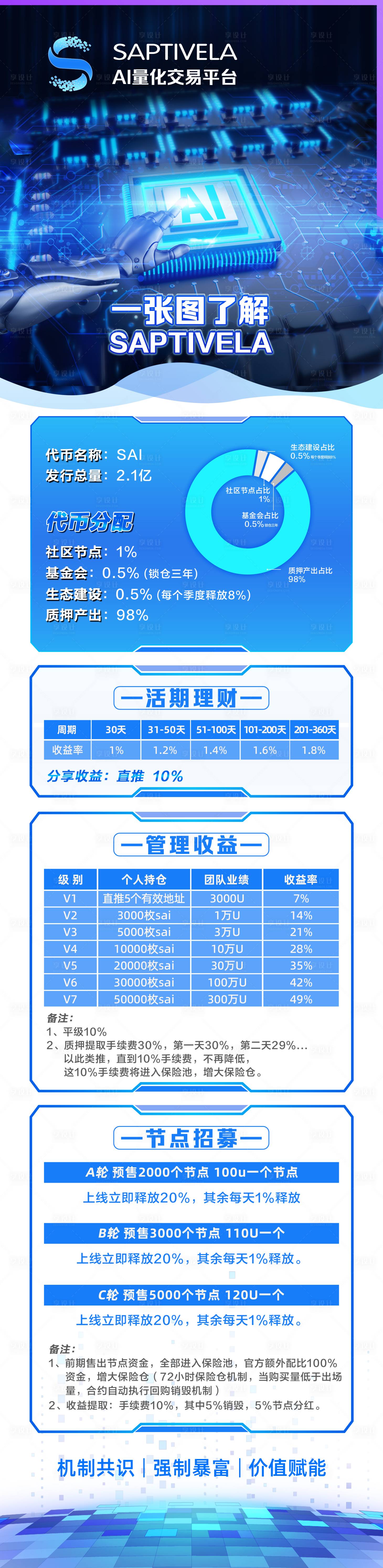 源文件下载【享设计】搜索编号：39020020560218986【区块链科技智能AI海报】