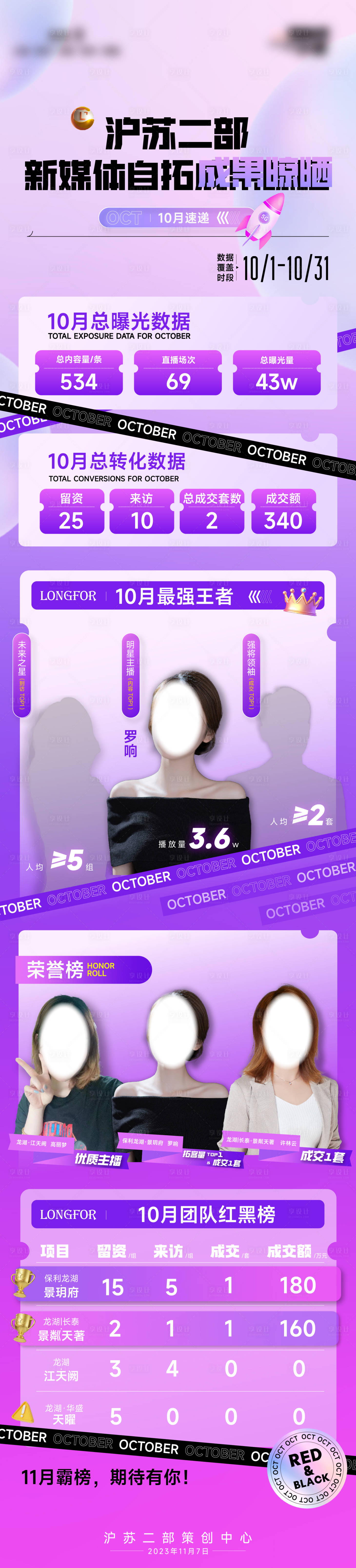 源文件下载【数据晾晒长图】编号：57320020366966674