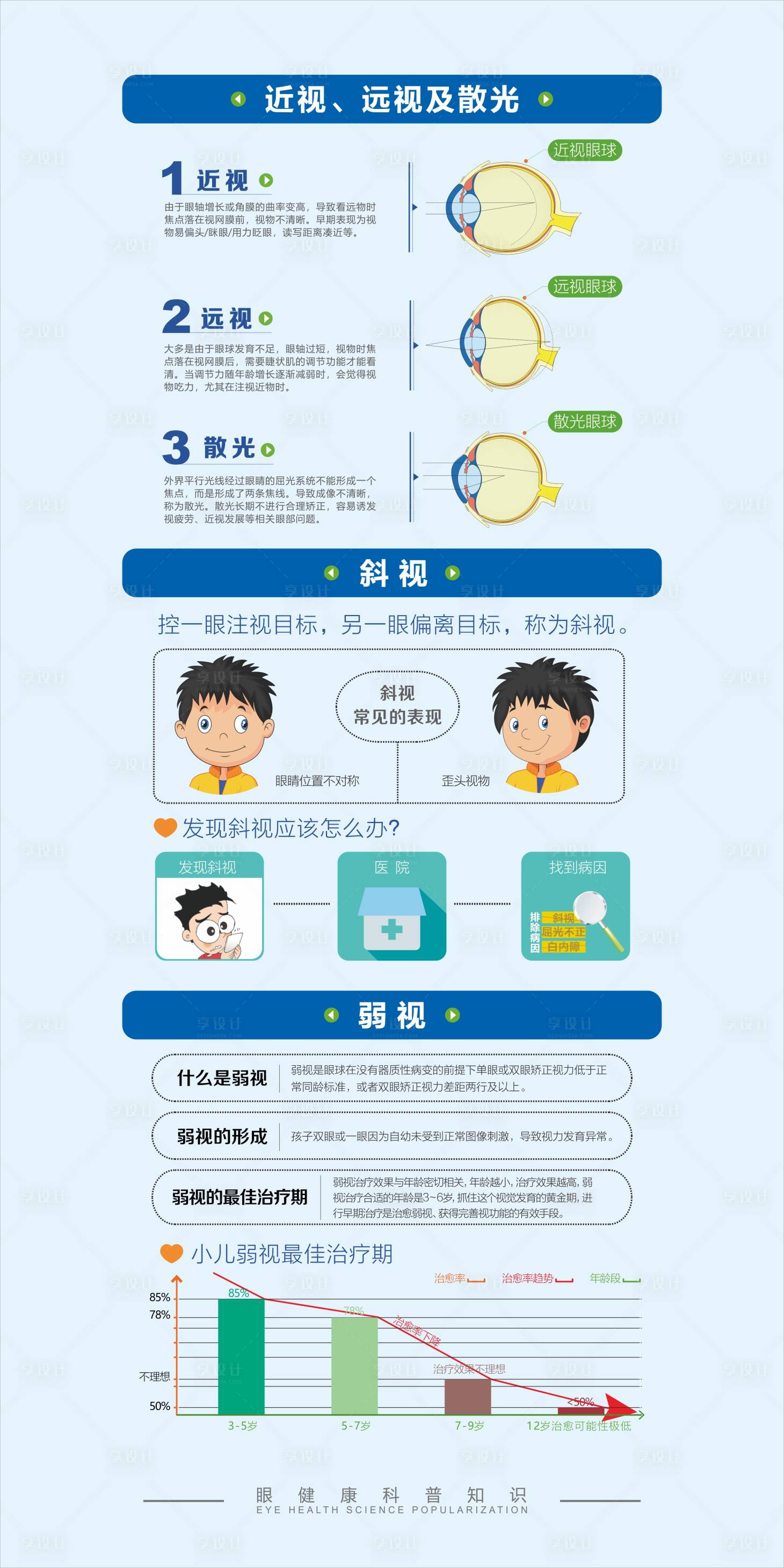 源文件下載【享設(shè)計】搜索編號：49400020511011238【眼健康科普二】