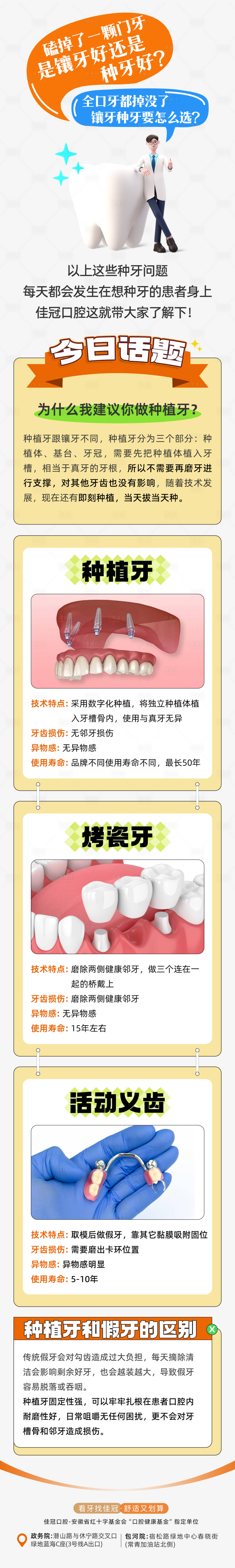 源文件下载【种植牙镶牙对比长图】编号：62980020236018181
