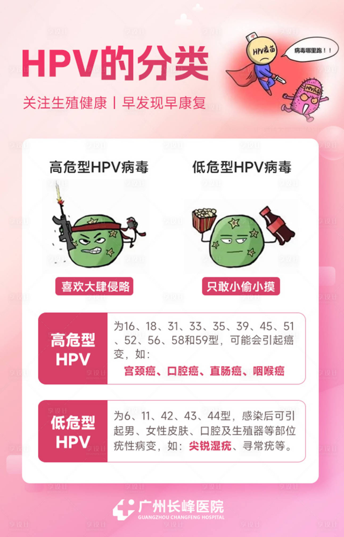 源文件下载【享设计】搜索编号：28970020251415226【HPV科普海报】