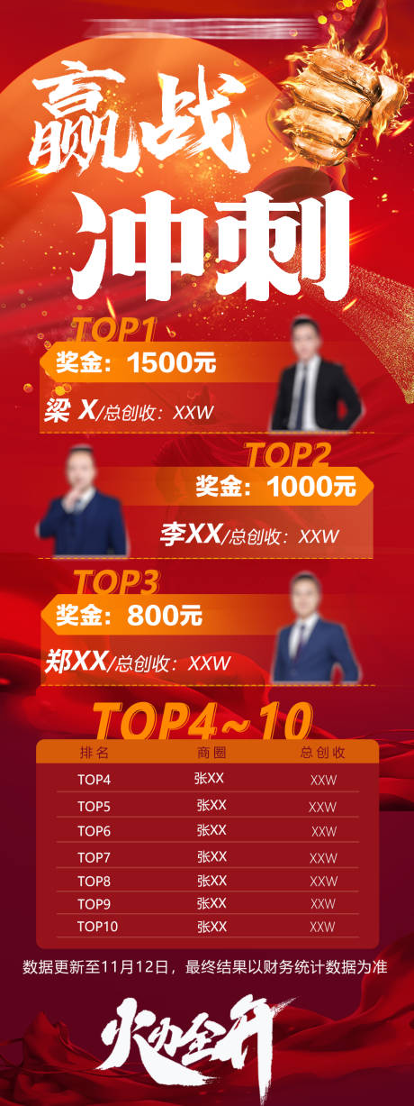 源文件下载【销冠业绩排名海报】编号：28000020460827291