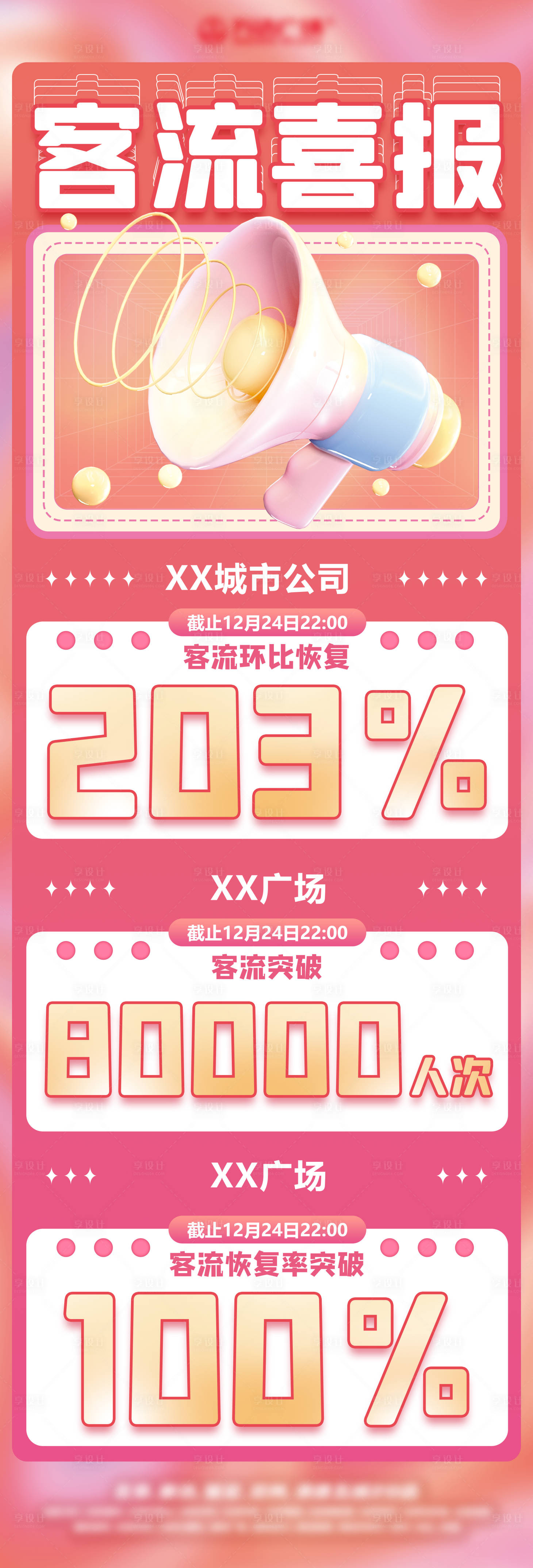 源文件下載【享設計】搜索編號：14210020321172294【地產購物中心客流喜報長圖】