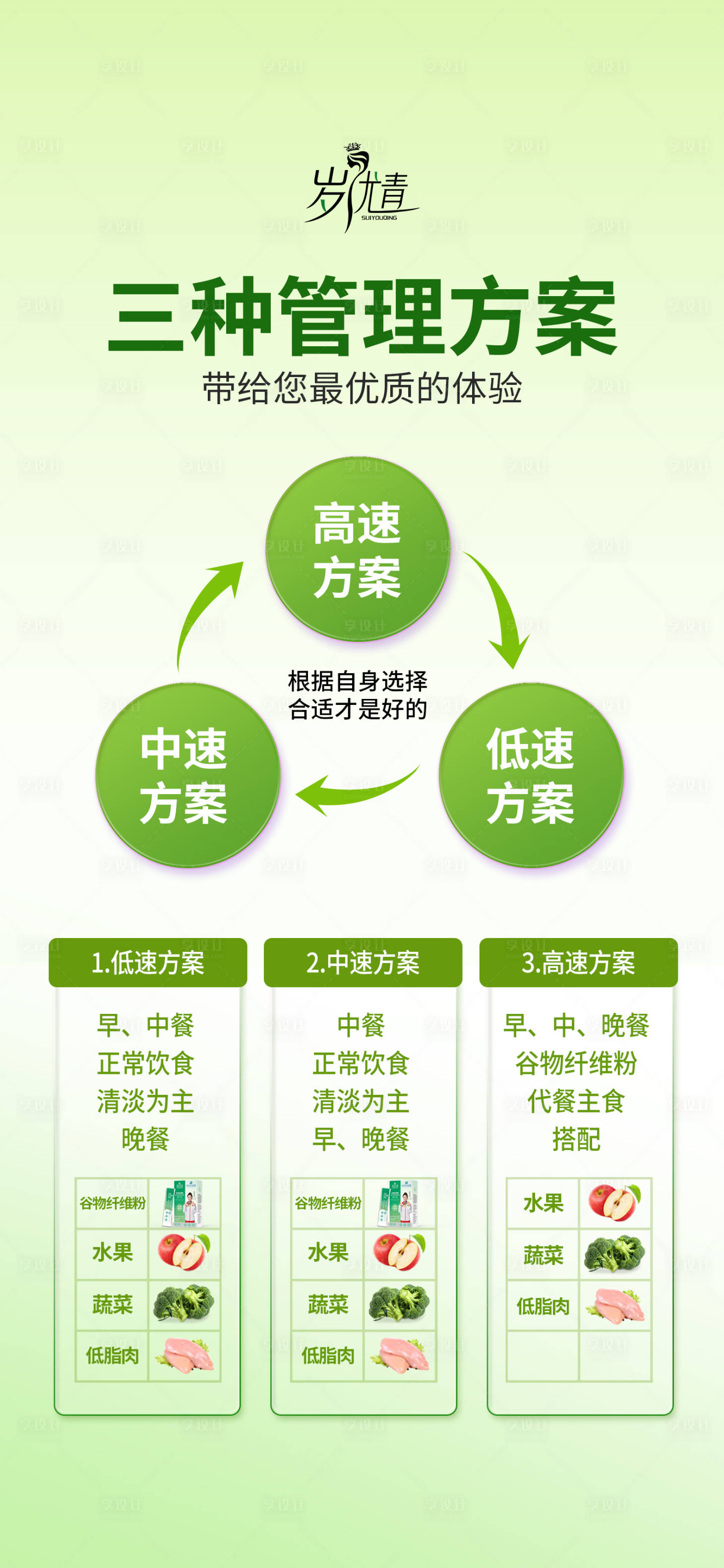 源文件下載【享設(shè)計(jì)】搜索編號(hào)：95910020313625301【減肥瘦身食譜代餐產(chǎn)品海報(bào)】