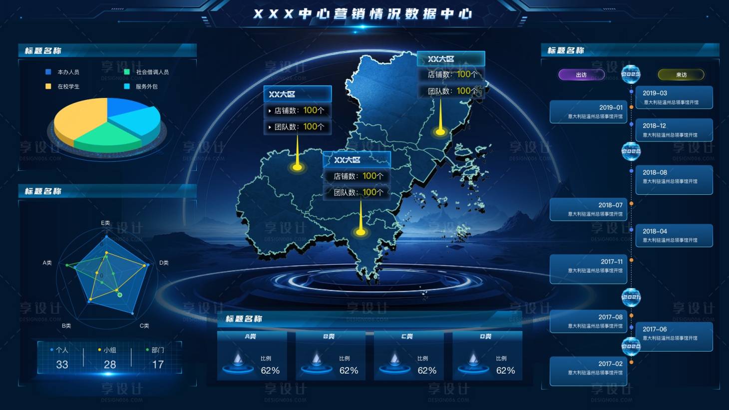 源文件下载【享设计】搜索编号：90910020659949108【数据可视化大屏UI设计】