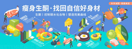 源文件下载【生酮减肥科普展板】编号：18090020230901698