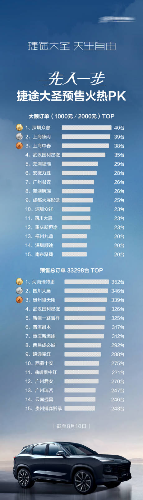 源文件下載【汽車銷量數據長圖海報】編號：41470020588678447