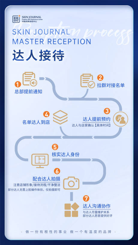 源文件下載【接待流程海報】編號：37050020431775258