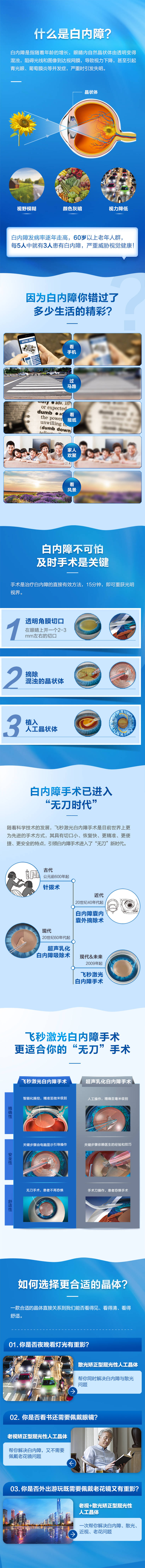 源文件下載【享設(shè)計(jì)】搜索編號(hào)：64040020445127008【白內(nèi)障詳情頁(yè)】