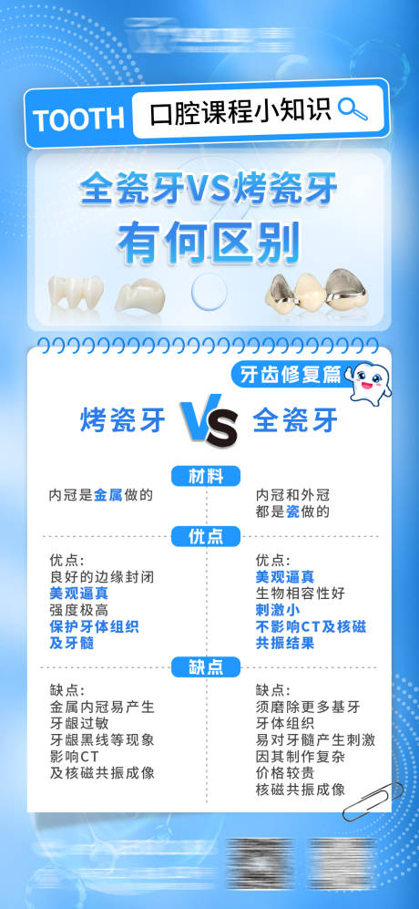 源文件下载【口腔科普知识海报】编号：59390020378379550