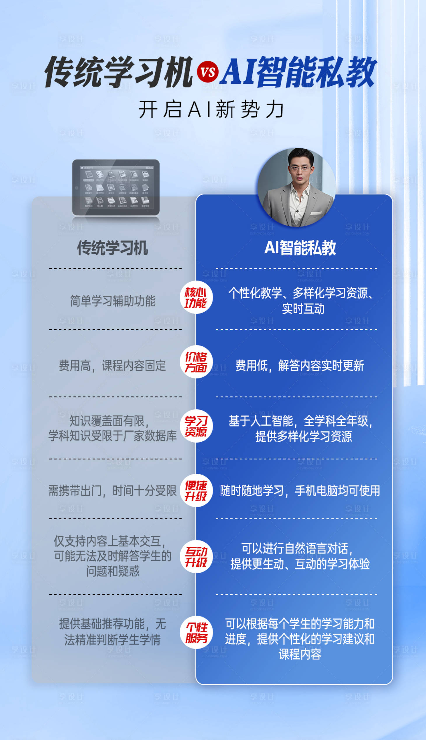 源文件下载【享设计】搜索编号：66540020305503157【AI产品功能对比图海报】