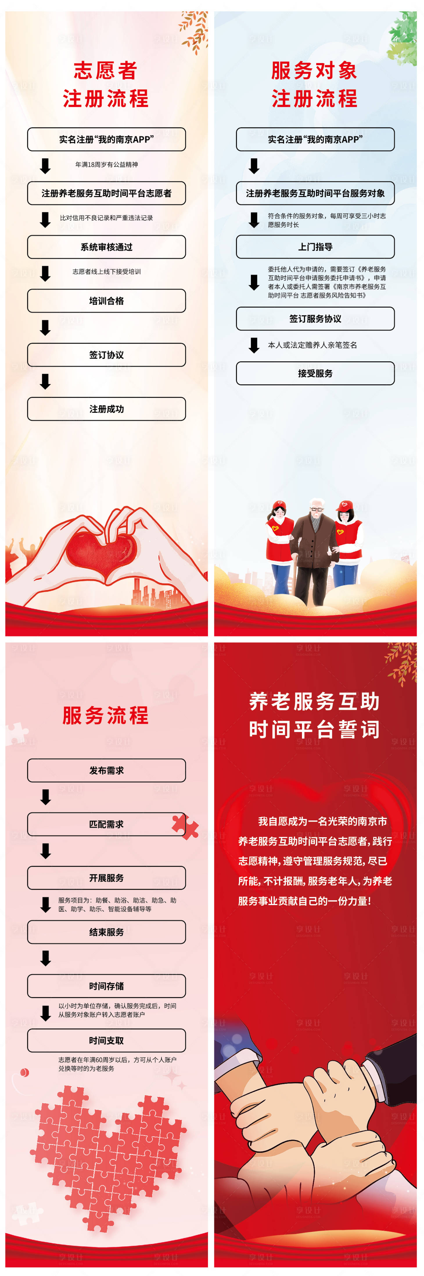 源文件下载【享设计】搜索编号：76000020674871822【干休所互助养老志愿者服务流程系列海报】