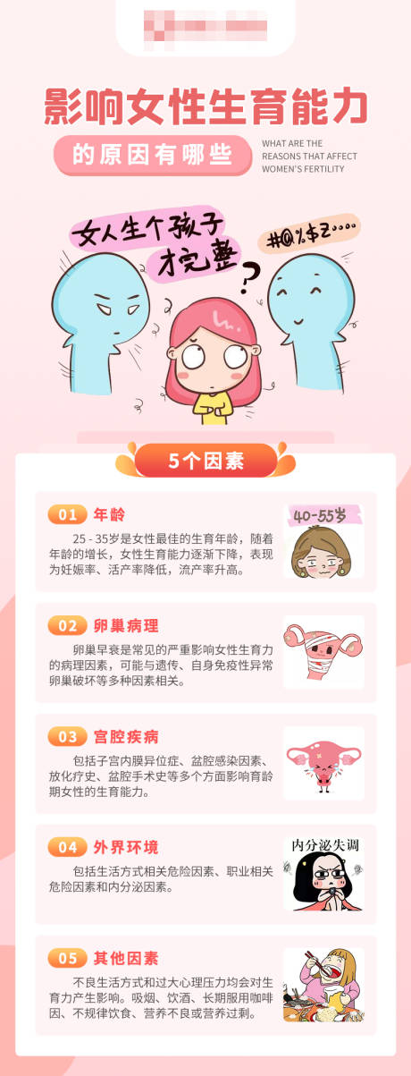 源文件下载【妇科海报】编号：20231104173814703