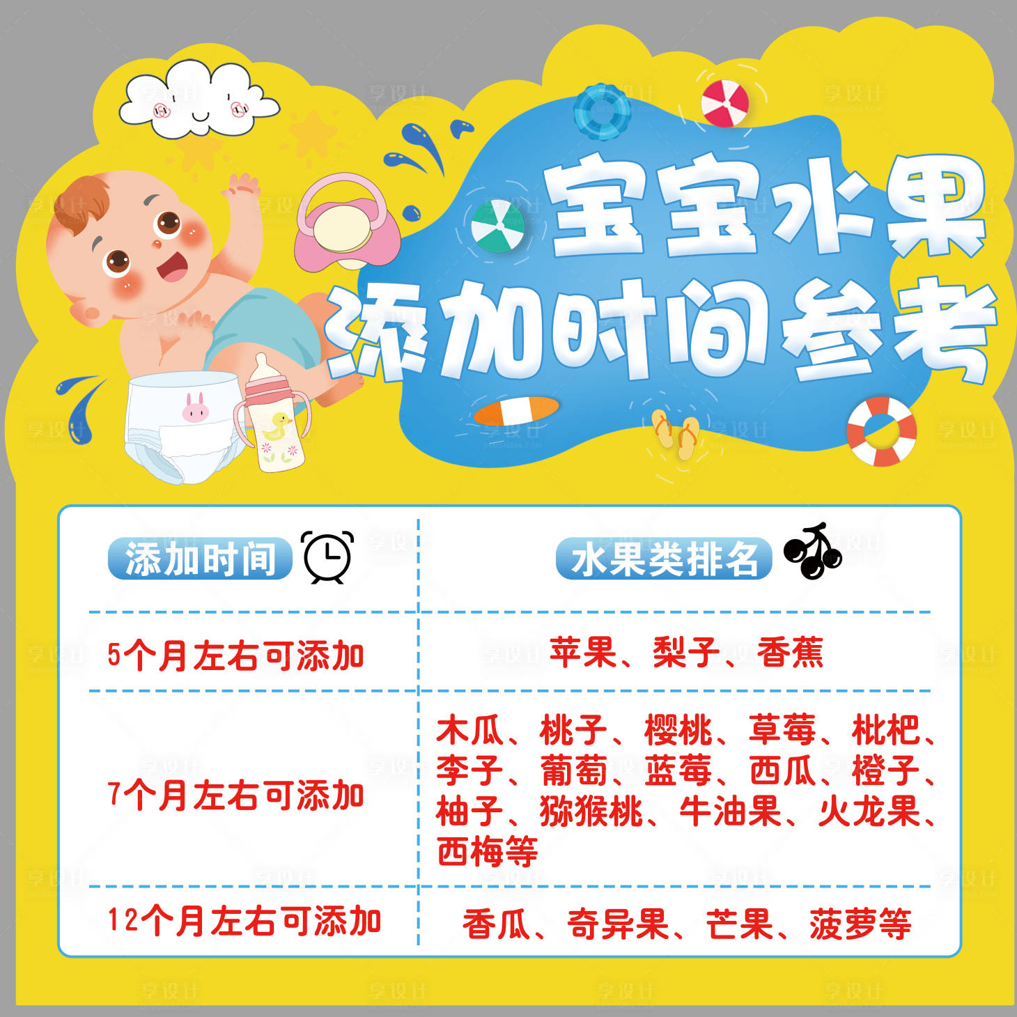 源文件下载【享设计】搜索编号：98860020294088957【宝宝水果添加时间参考】