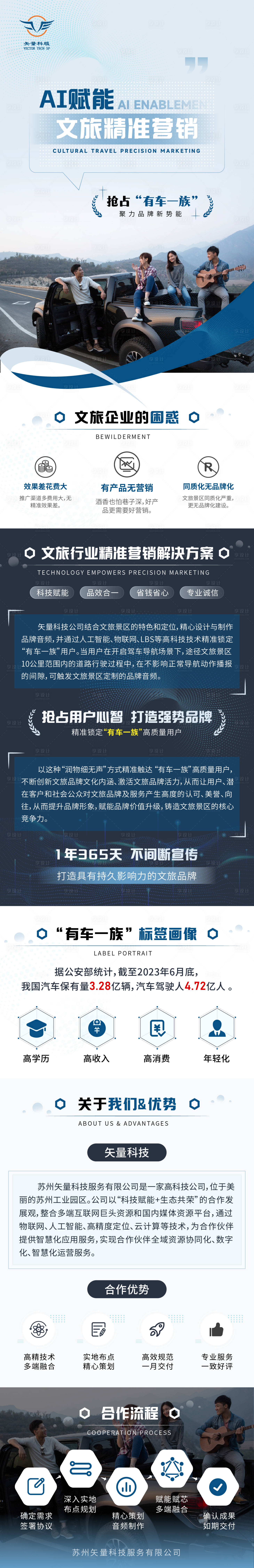 源文件下载【享设计】搜索编号：89710020446802921【AI赋能文旅精准营销】