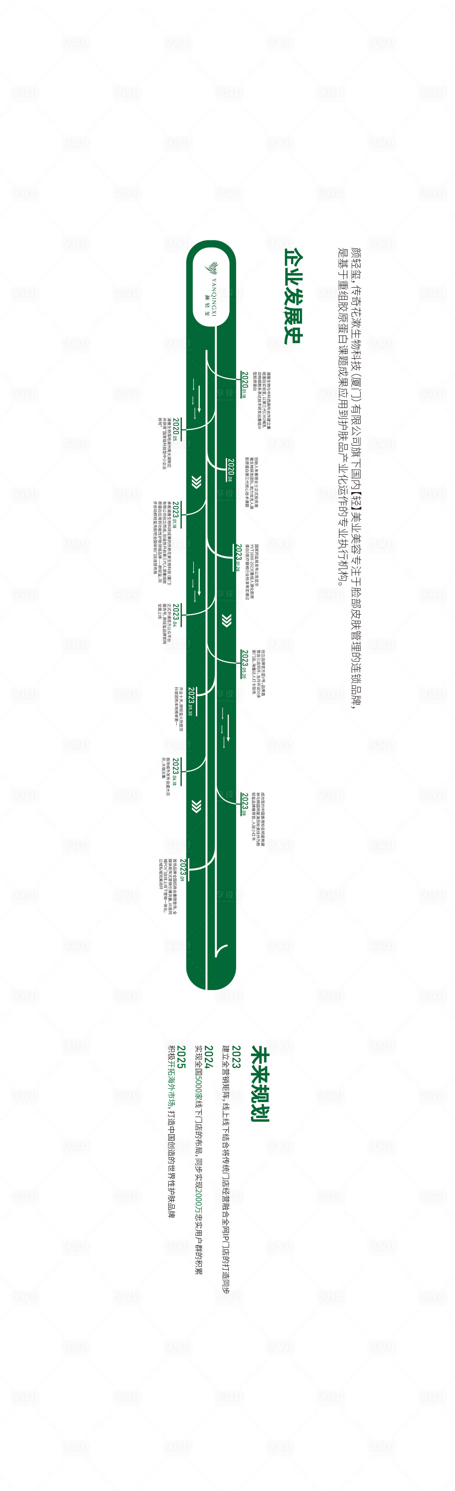 源文件下载【享设计】搜索编号：40930020554543915【企业发展历史海报展板】