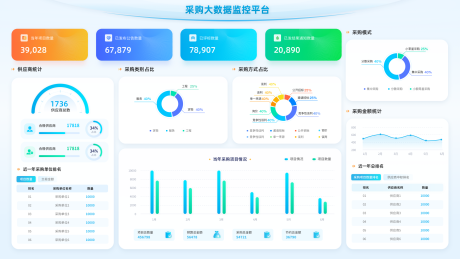 源文件下载【数据监控大屏浅色可视化】编号：20231110093415669
