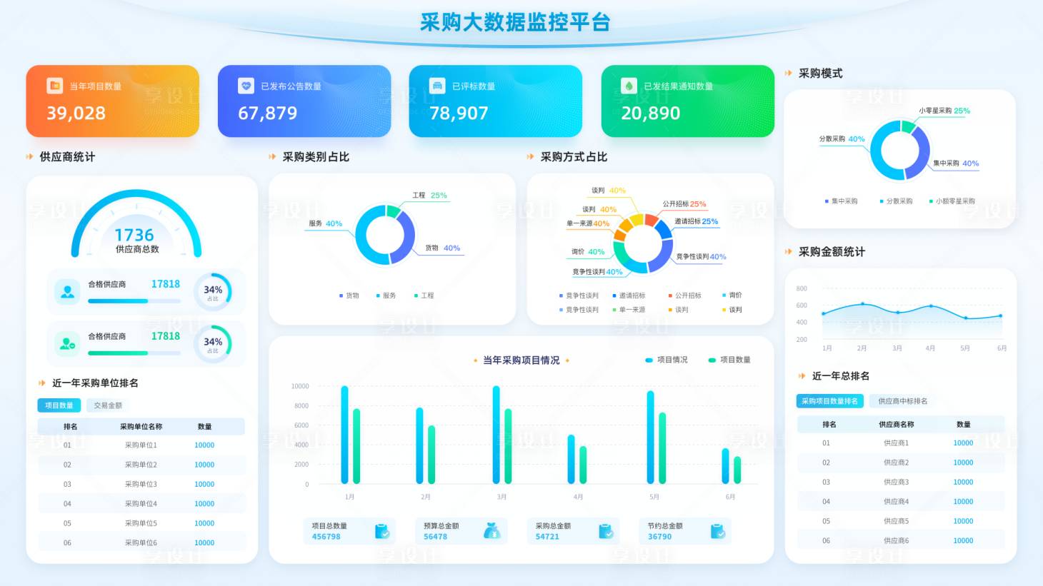 源文件下載【享設(shè)計(jì)】搜索編號(hào)：94880020312523270【數(shù)據(jù)監(jiān)控大屏淺色可視化】