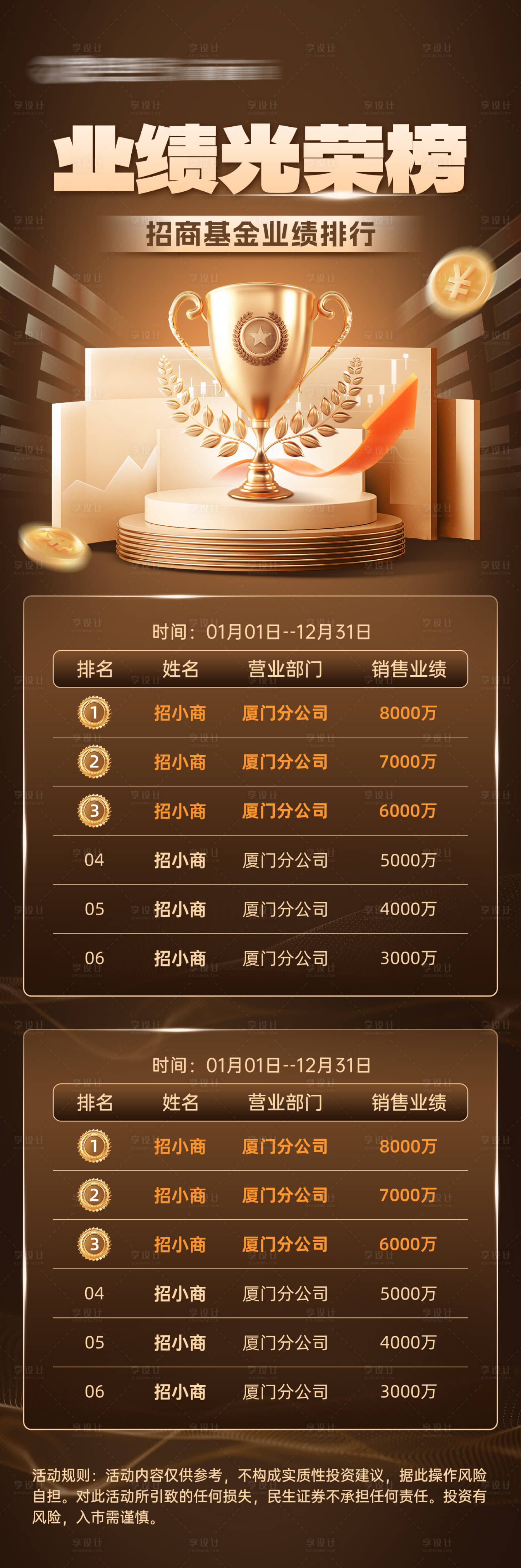 源文件下载【金融基金业绩表彰排行榜喜报奢华风海报】编号：30800020274834146