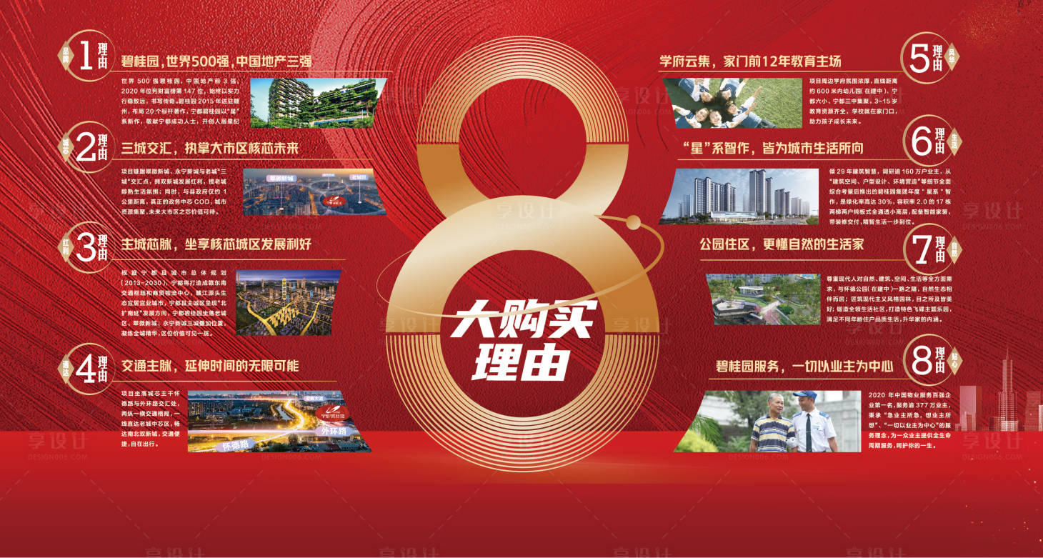 源文件下載【享設(shè)計】搜索編號：74070020445117431【地產(chǎn)八大理由展板】