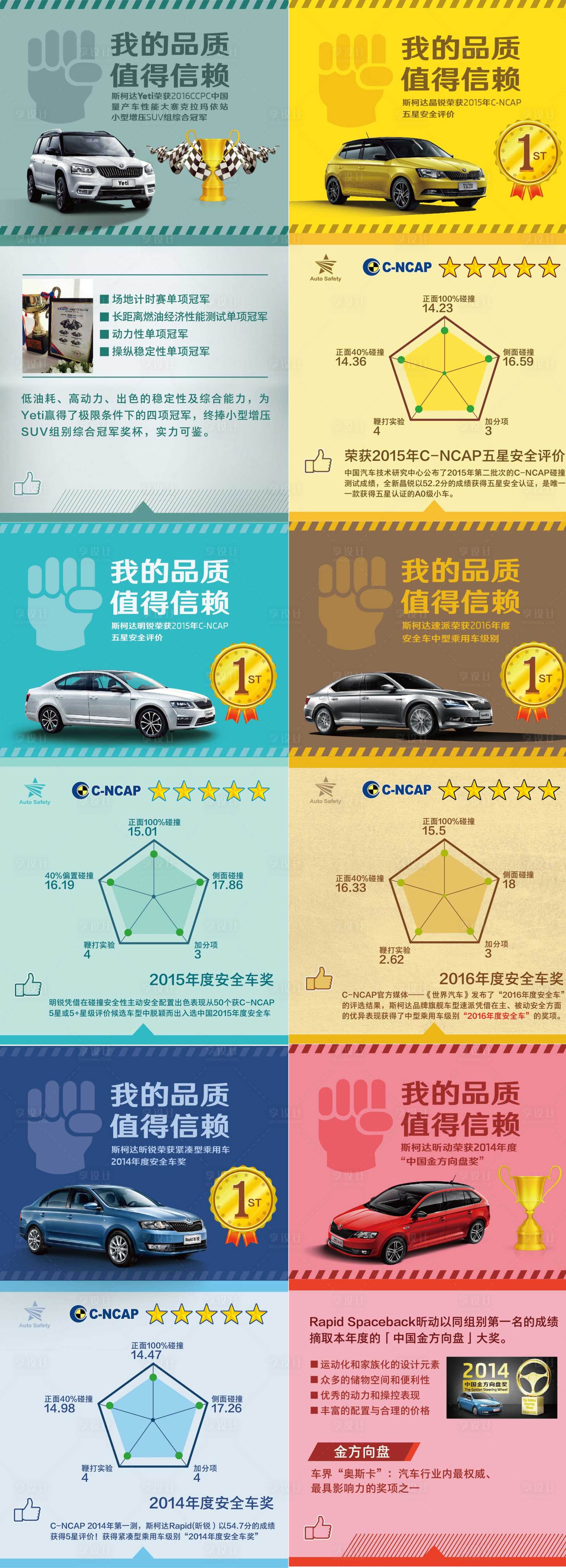 源文件下载【享设计】搜索编号：27600020170881396【汽车五星测评海报】