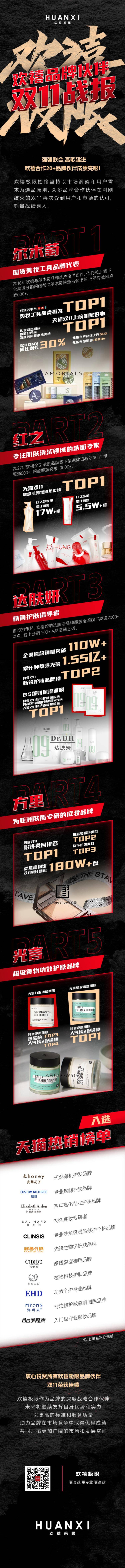 源文件下载【享设计】搜索编号：87220020678586849【品牌双十一销售战报公众号长图 】