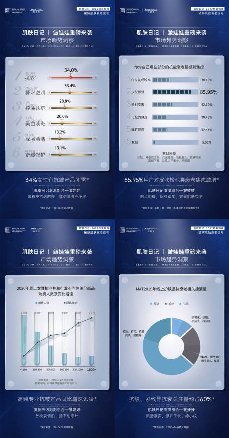 源文件下载【抗皱海报】编号：72510020584858396