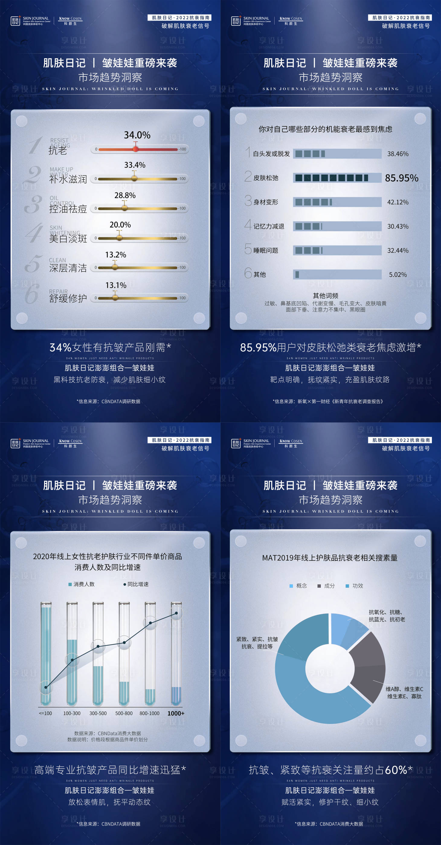 源文件下载【享设计】搜索编号：72510020584858396【抗皱海报】
