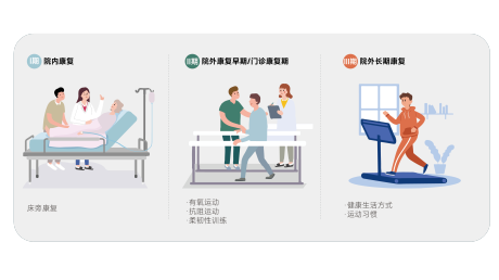 源文件下载【心脏康复插图海报展板】编号：20231121135057470