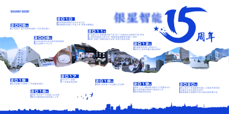 源文件下载【企业发展历程展板】编号：15680020603614943