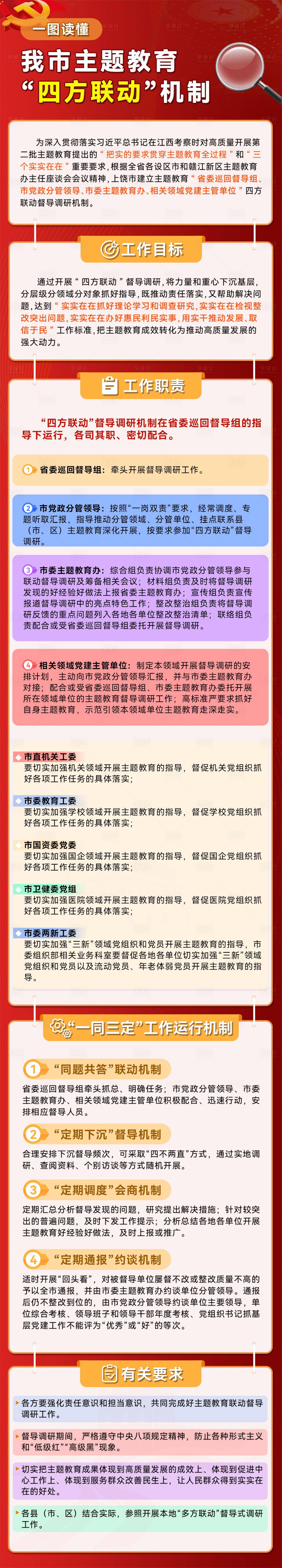 源文件下载【党建内容长图】编号：20231109220111767