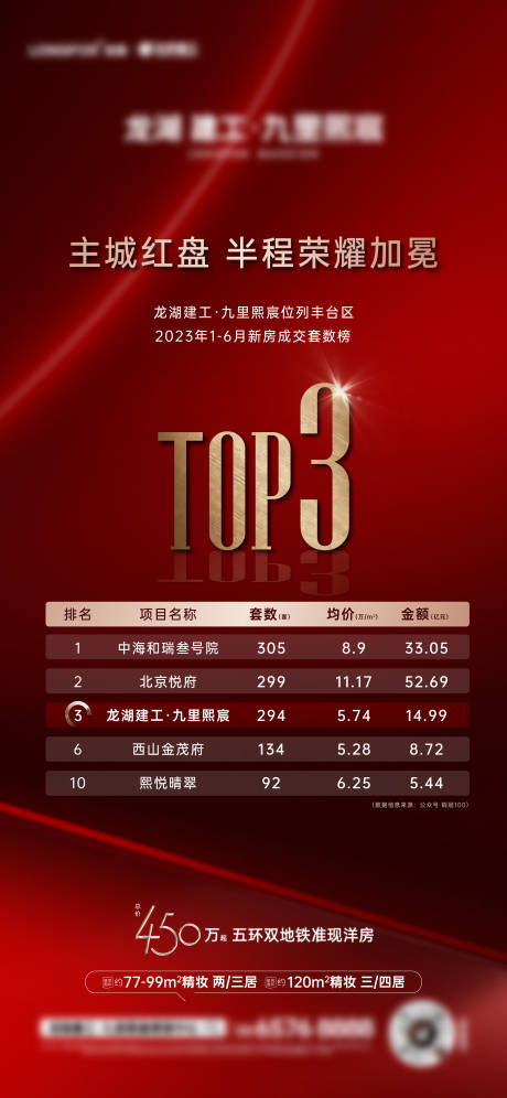源文件下载【热销top海报】编号：34300020687769348