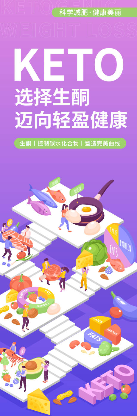 源文件下载【生酮减肥海报】编号：56670020231365359
