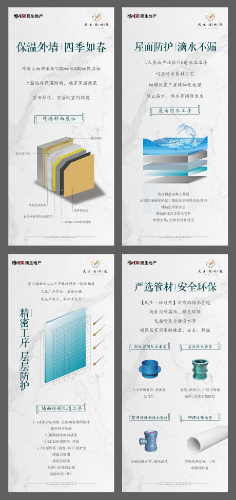 地产工法展板