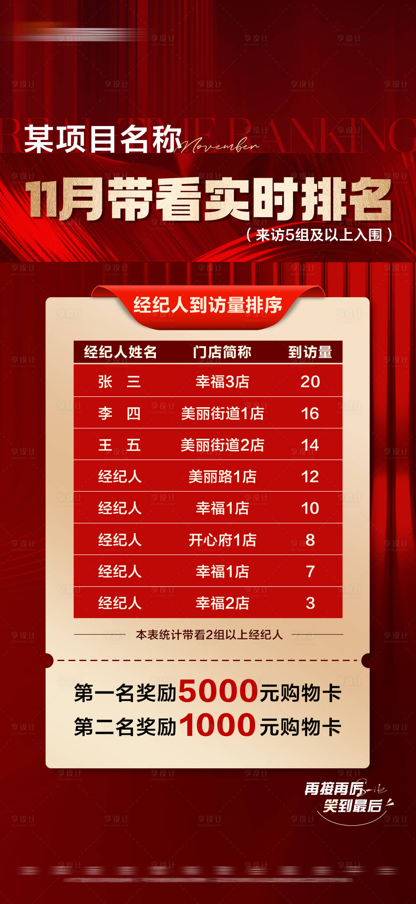 源文件下载【地产红金活动经纪人排名大字报海报】编号：42930020444815359