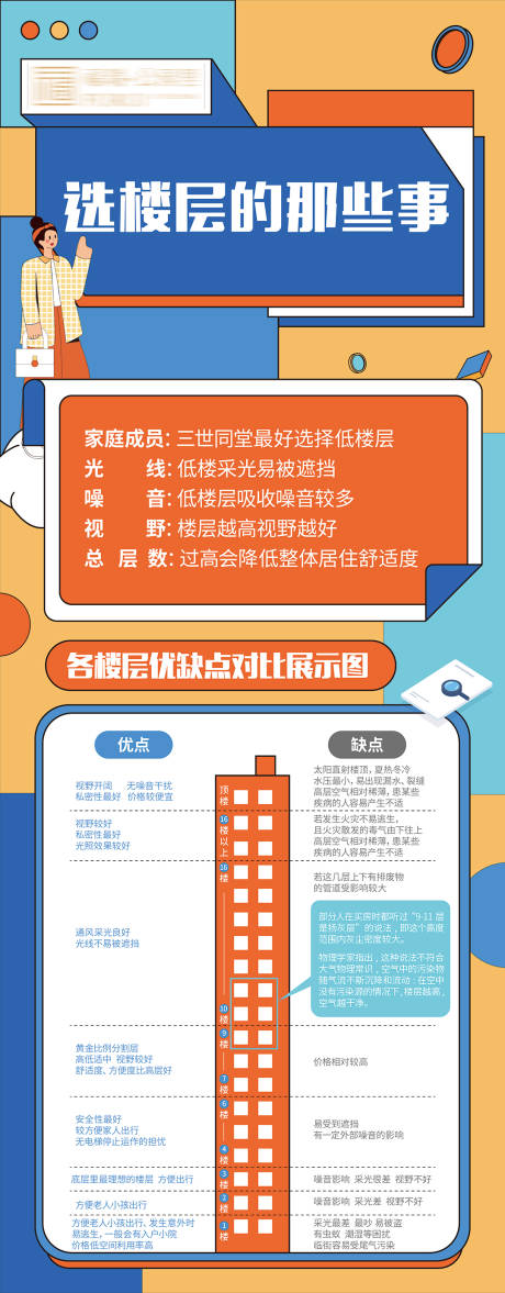 源文件下载【享设计】搜索编号：30740020180111282【楼层怎么选海报】