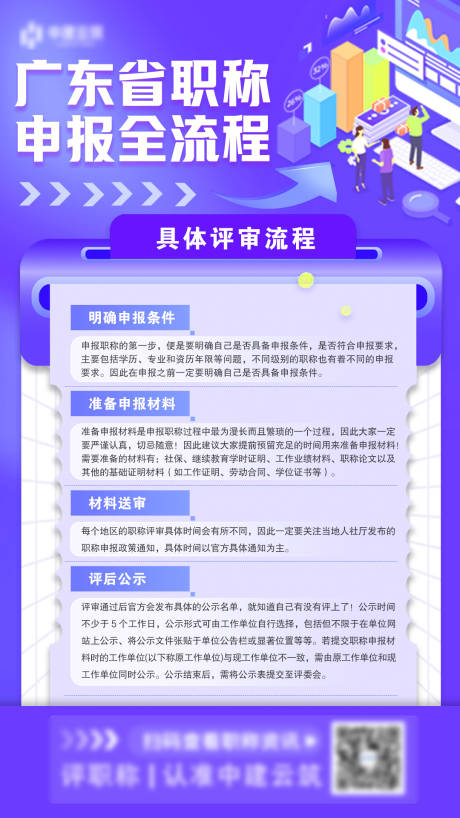 源文件下载【简约申报流程科普海报】编号：20231228141334318