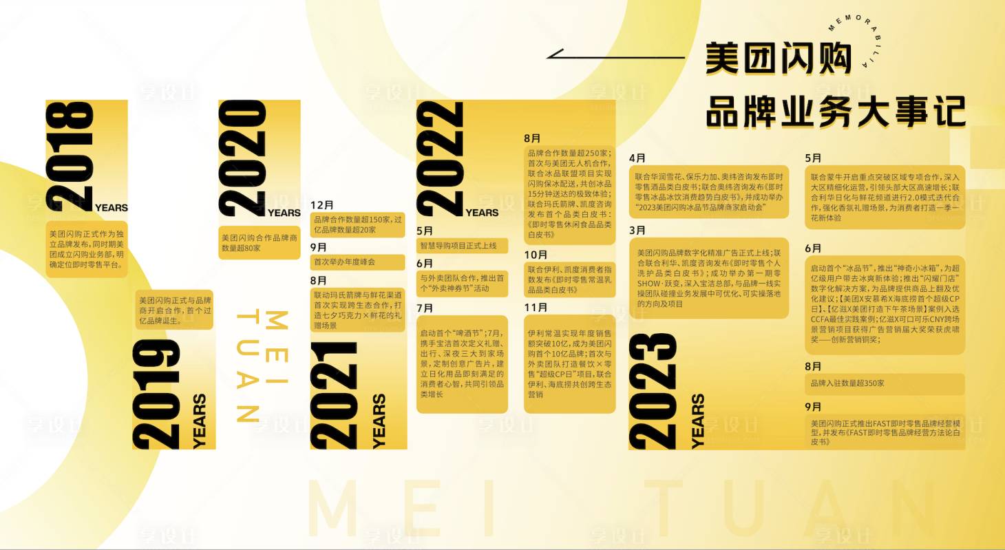 源文件下载【享设计】搜索编号：85010020800432294【企业大事记活动背景板】