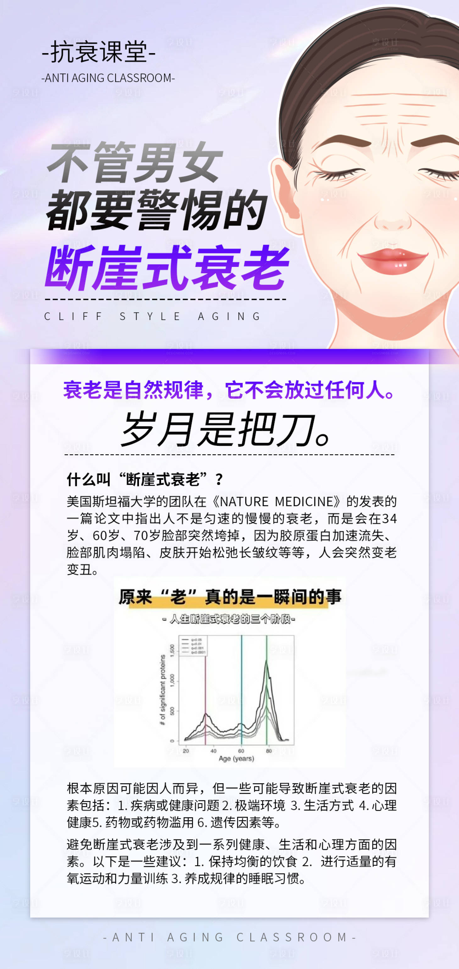 源文件下载【享设计】搜索编号：12520021243332774【医美抗衰科普海报】