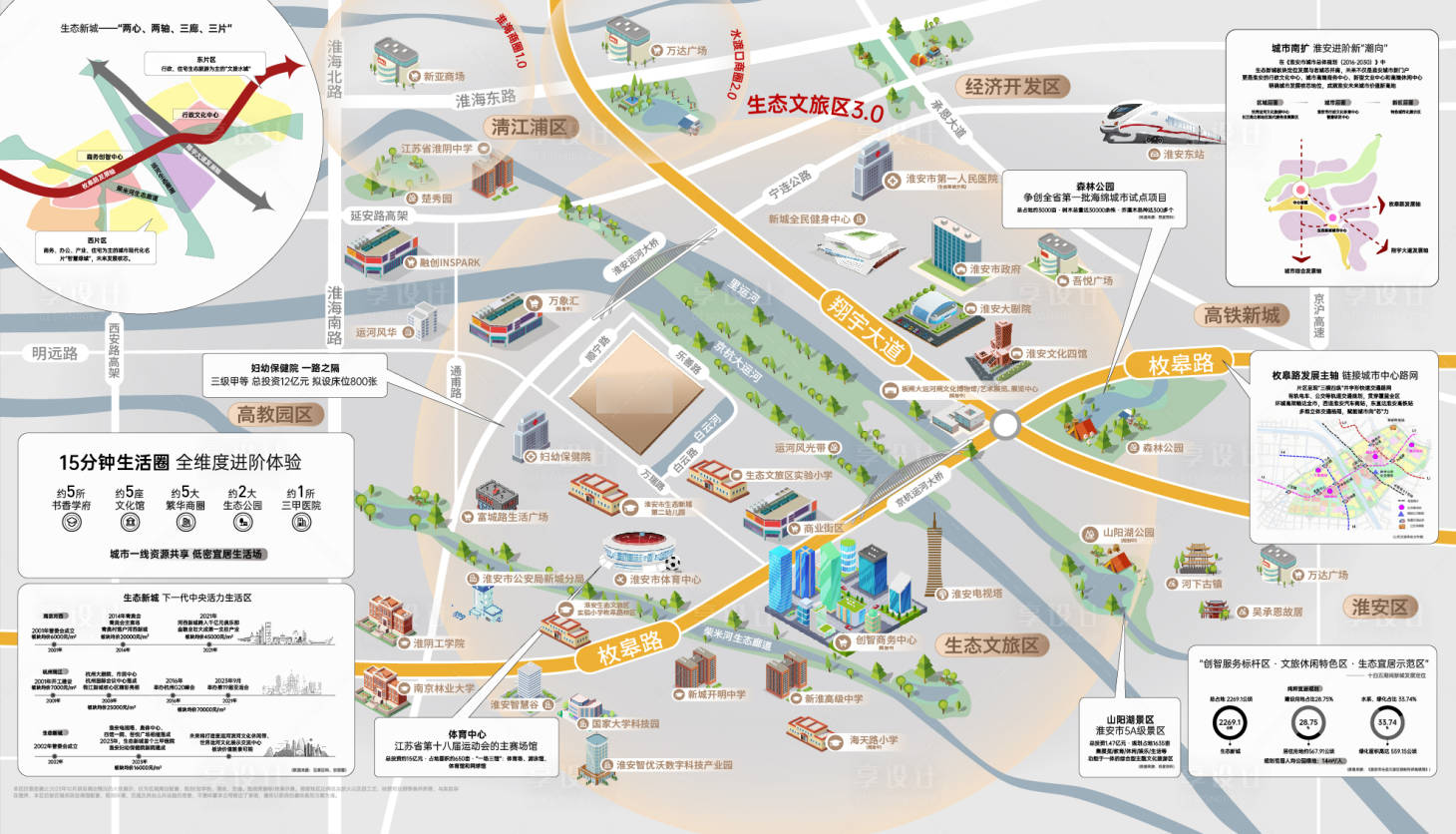 源文件下载【享设计】搜索编号：97830020813309579【立体区位图海报】