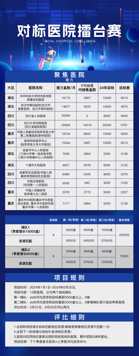 源文件下载【医院长图】编号：20231202103845825