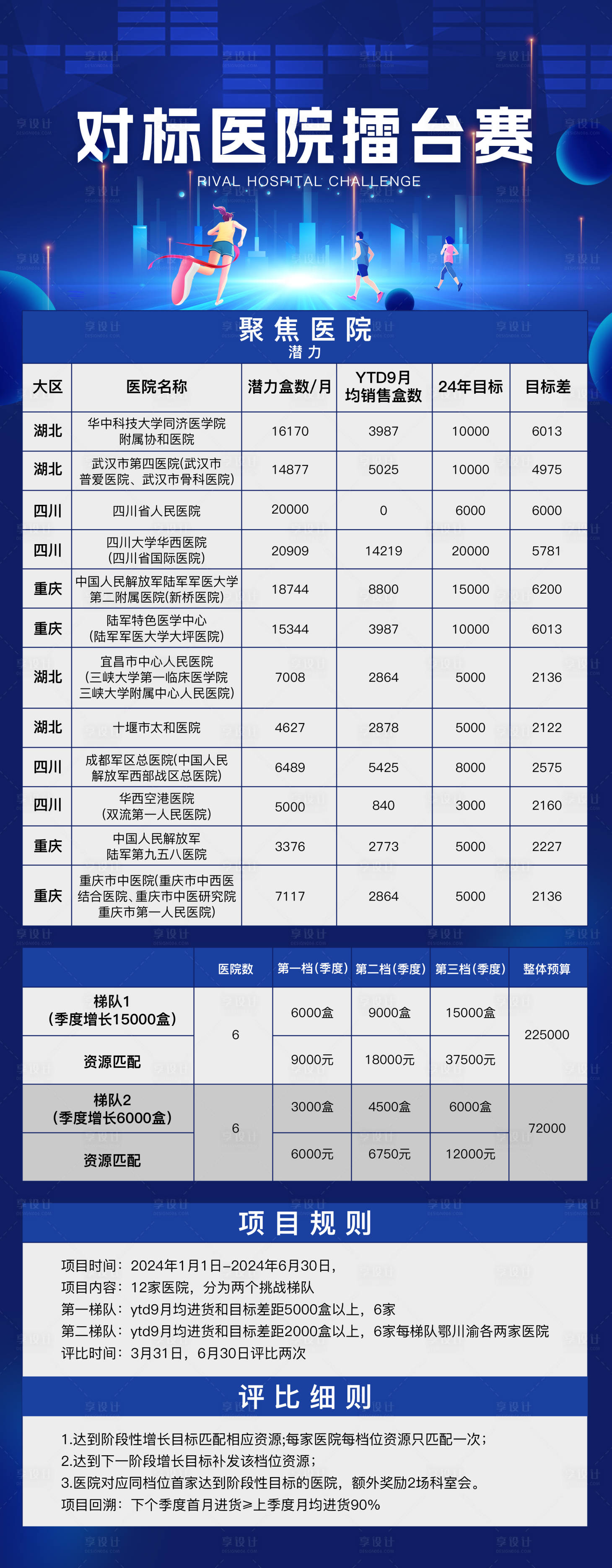 源文件下载【医院长图】编号：94290020728968229