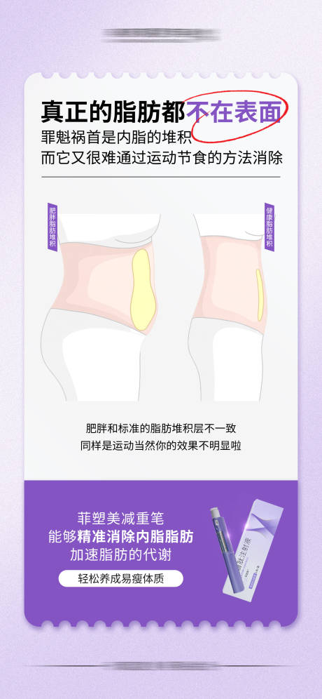 源文件下载【菲塑美减重笔科普海报】编号：55640021136301630