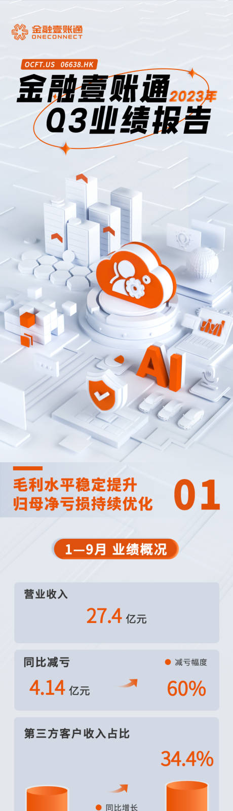 源文件下载【金融数据业绩报告长图】编号：69460020874949936