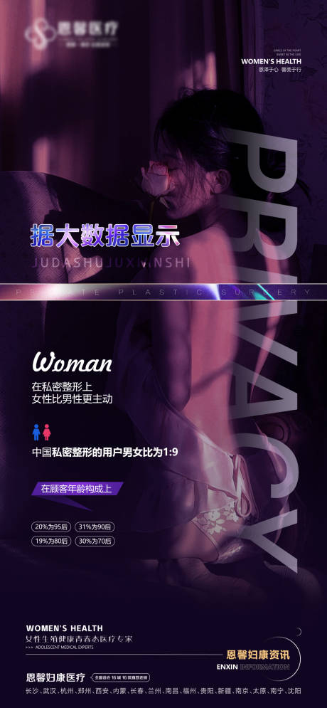 源文件下載【享設計】搜索編號：84010020829181033【私密整形人群占比海報】