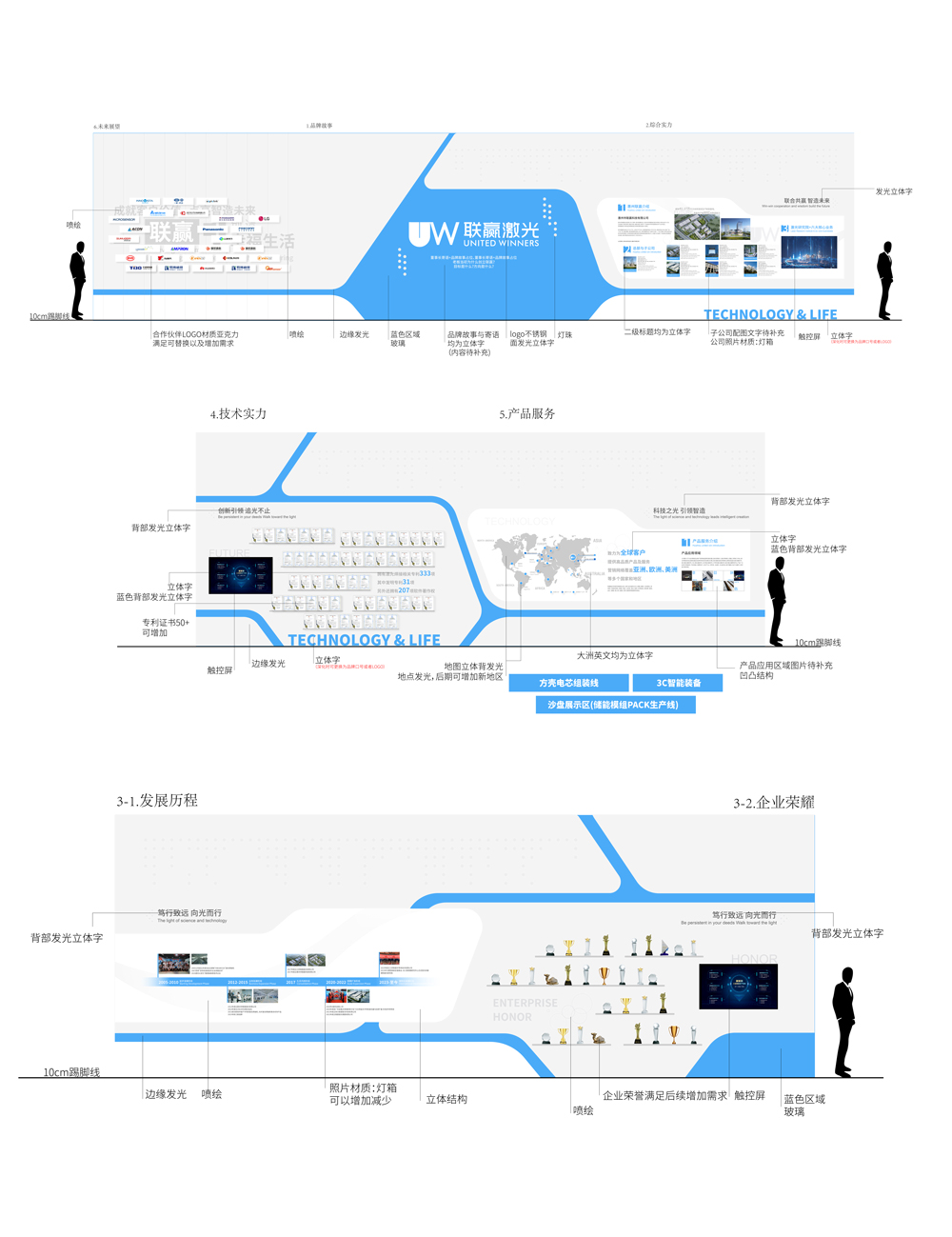 科技企业展厅文化墙背景板