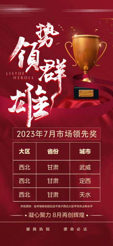 源文件下载【汽车营销红榜】编号：77190021087779416