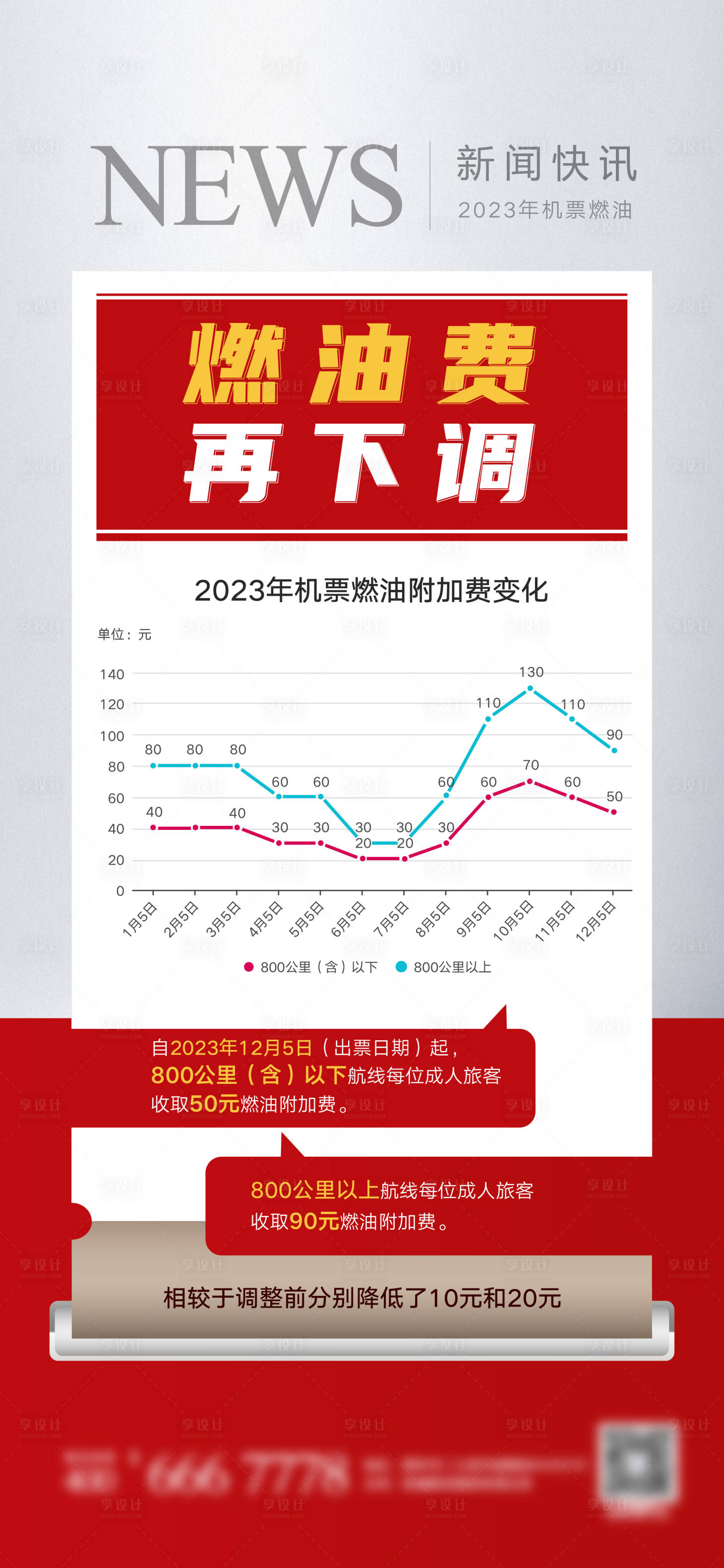 源文件下载【新闻海报】编号：38550021215901250